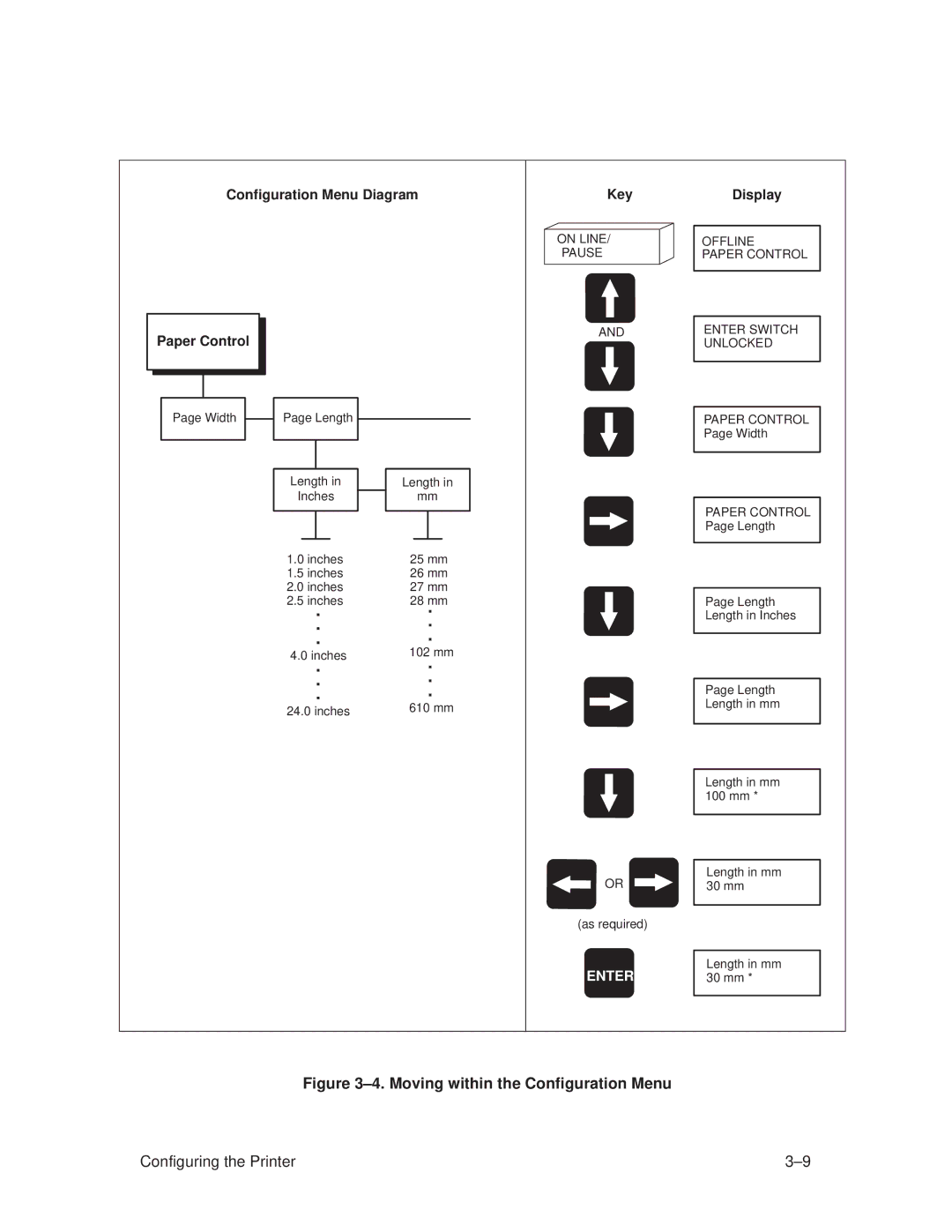 Printronix T3306, T3308 manual ±4. Moving within the Configuration Menu 