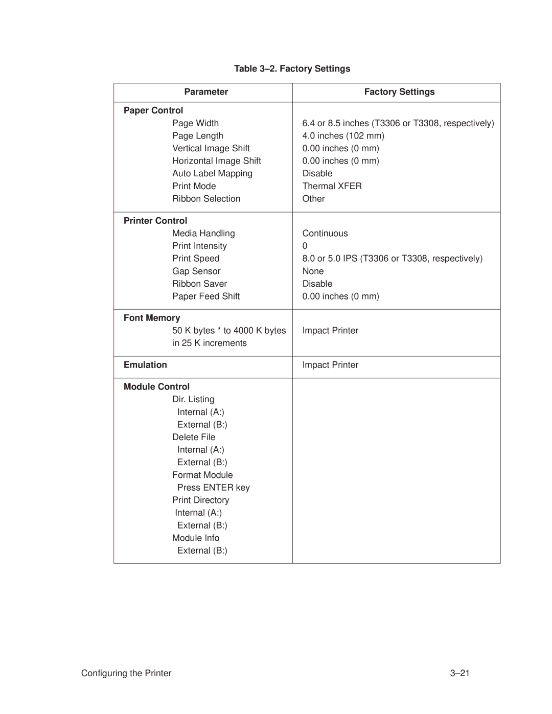 Printronix T3306 ±2. Factory Settings Parameter Paper Control, Printer Control, Font Memory, Emulation, Module Control 