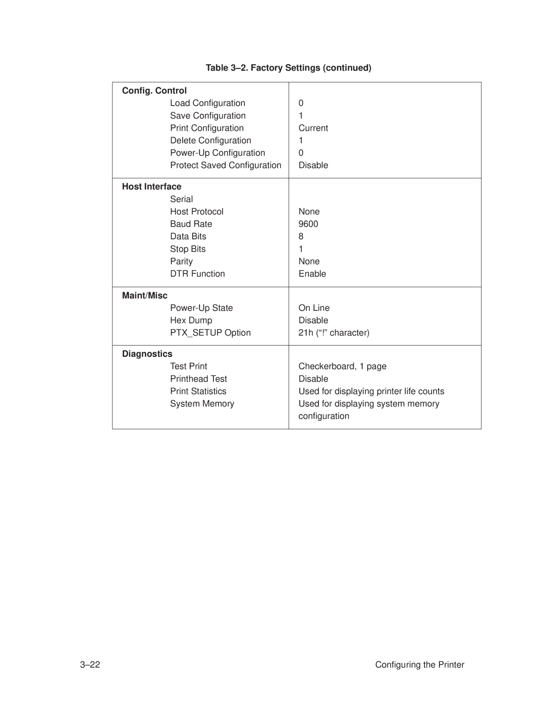 Printronix T3308, T3306 manual ±2. Factory Settings Config. Control, Host Interface, Maint/Misc, Diagnostics 