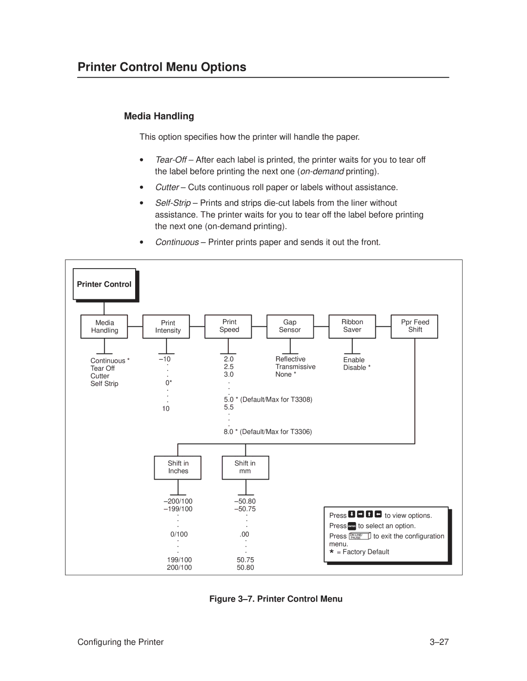 Printronix T3306, T3308 manual Printer Control Menu Options, Media Handling 