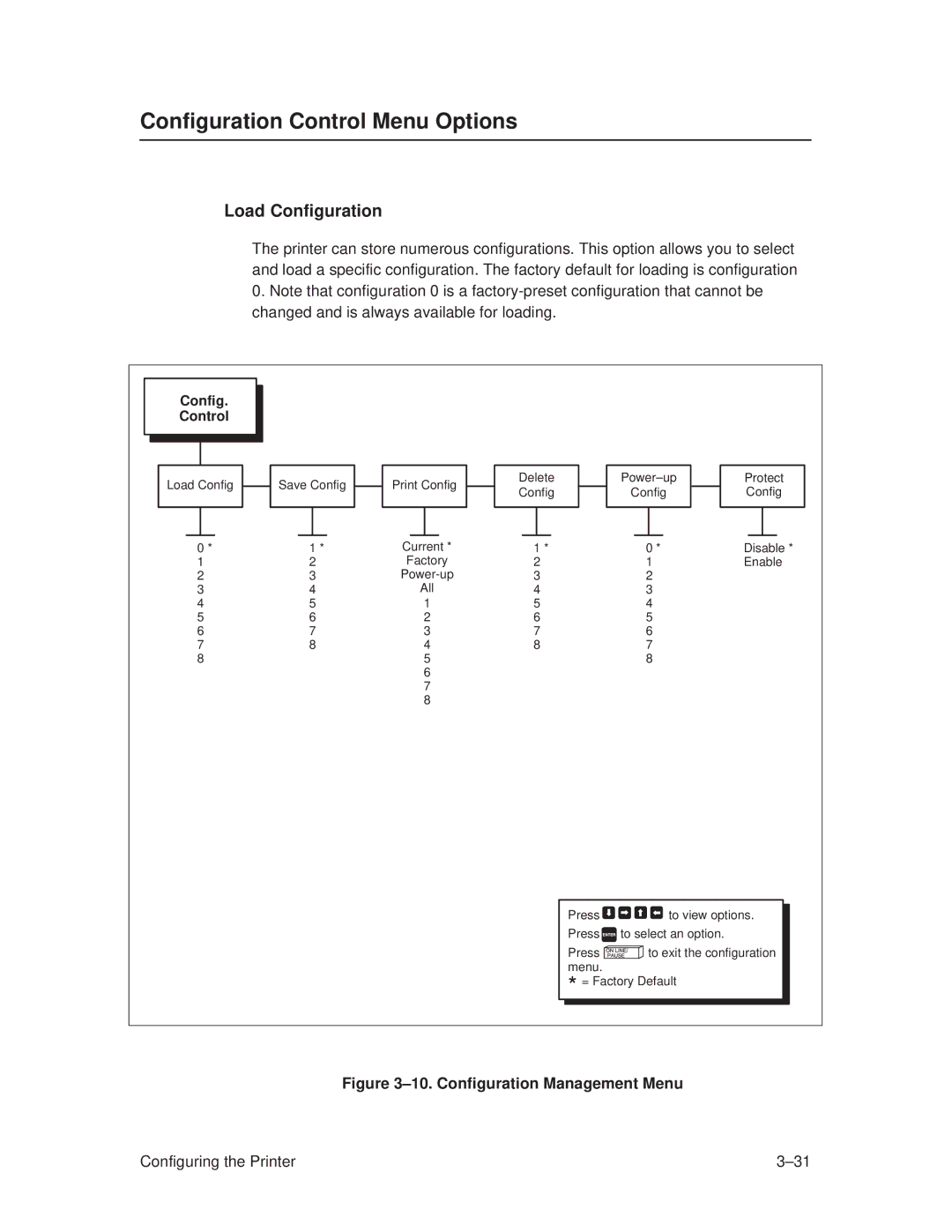 Printronix T3306, T3308 manual Configuration Control Menu Options, Load Configuration 