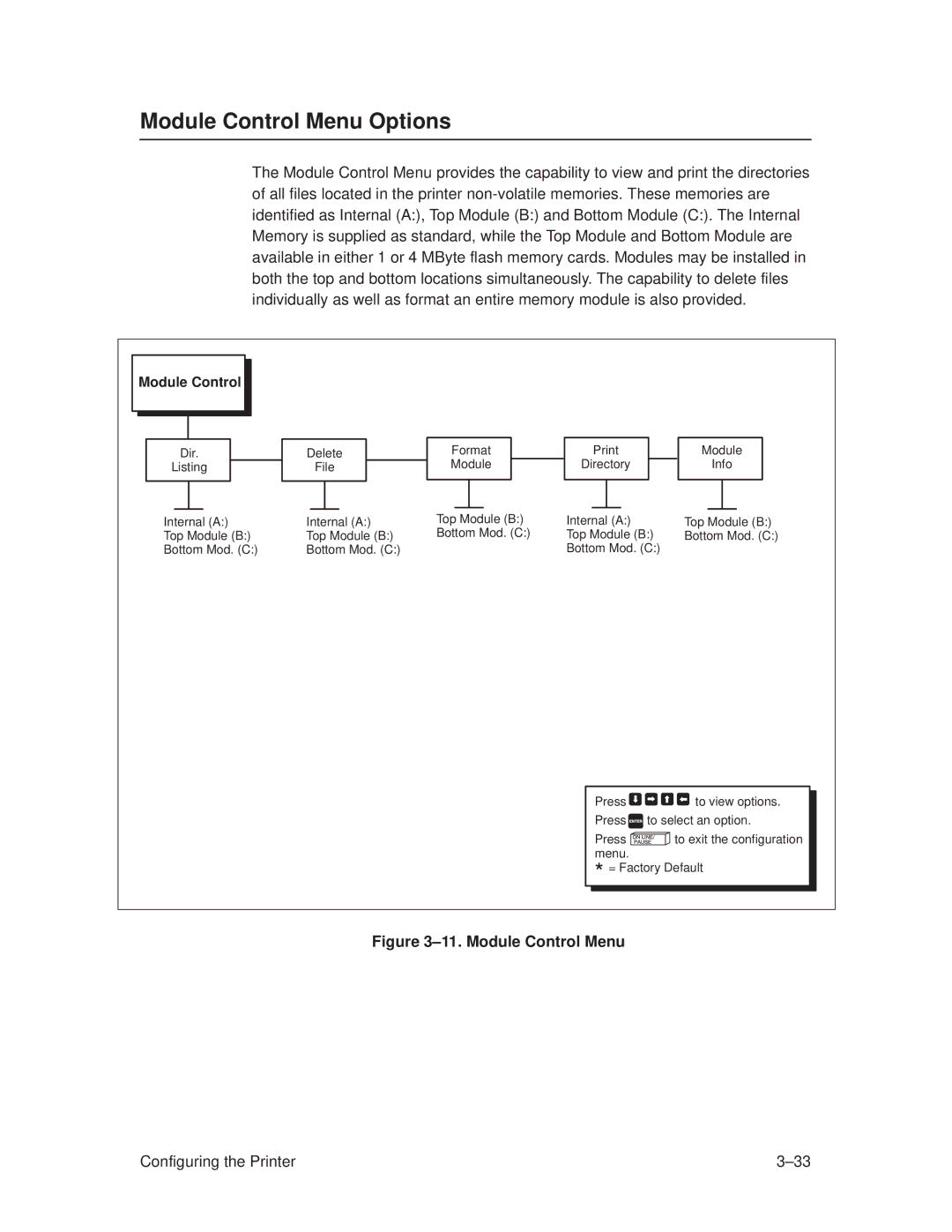 Printronix T3306, T3308 manual Module Control Menu Options, ±11. Module Control Menu 
