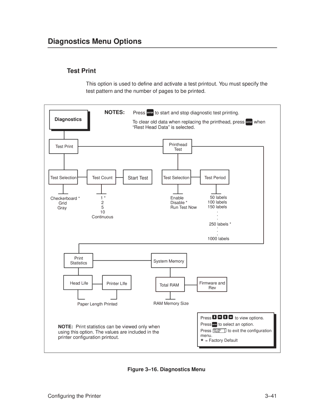 Printronix T3306, T3308 manual Diagnostics Menu Options, Test Print 