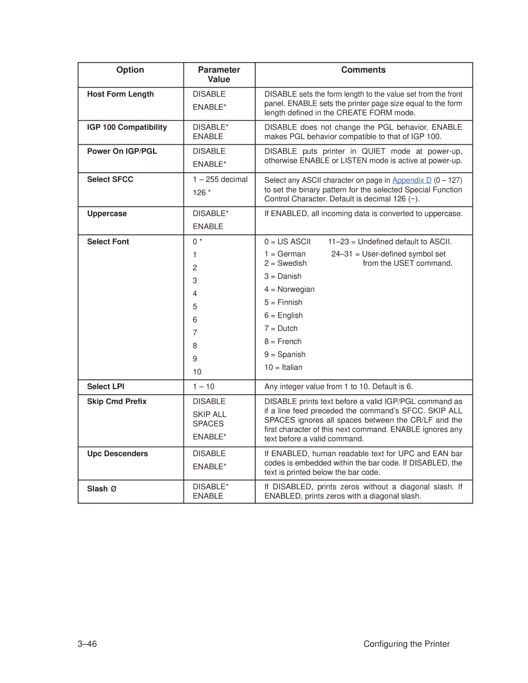 Printronix T3308, T3306 manual Option Parameter Comments Value, Host Form Length 