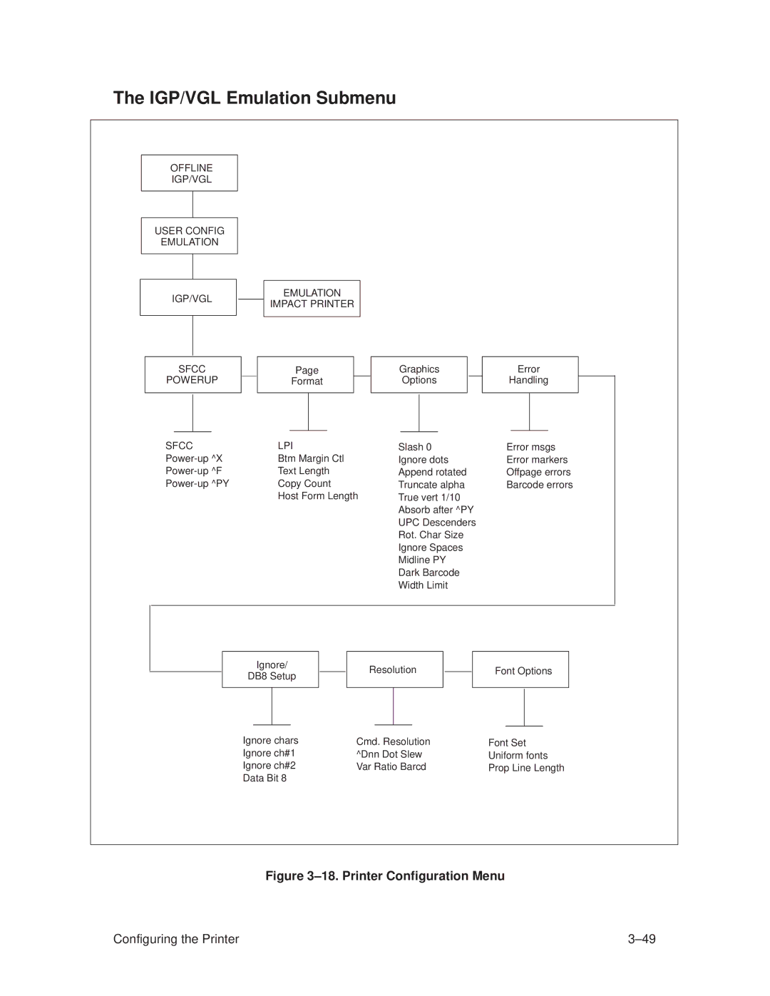 Printronix T3306, T3308 manual IGP/VGL Emulation Submenu, ±18. Printer Configuration Menu 