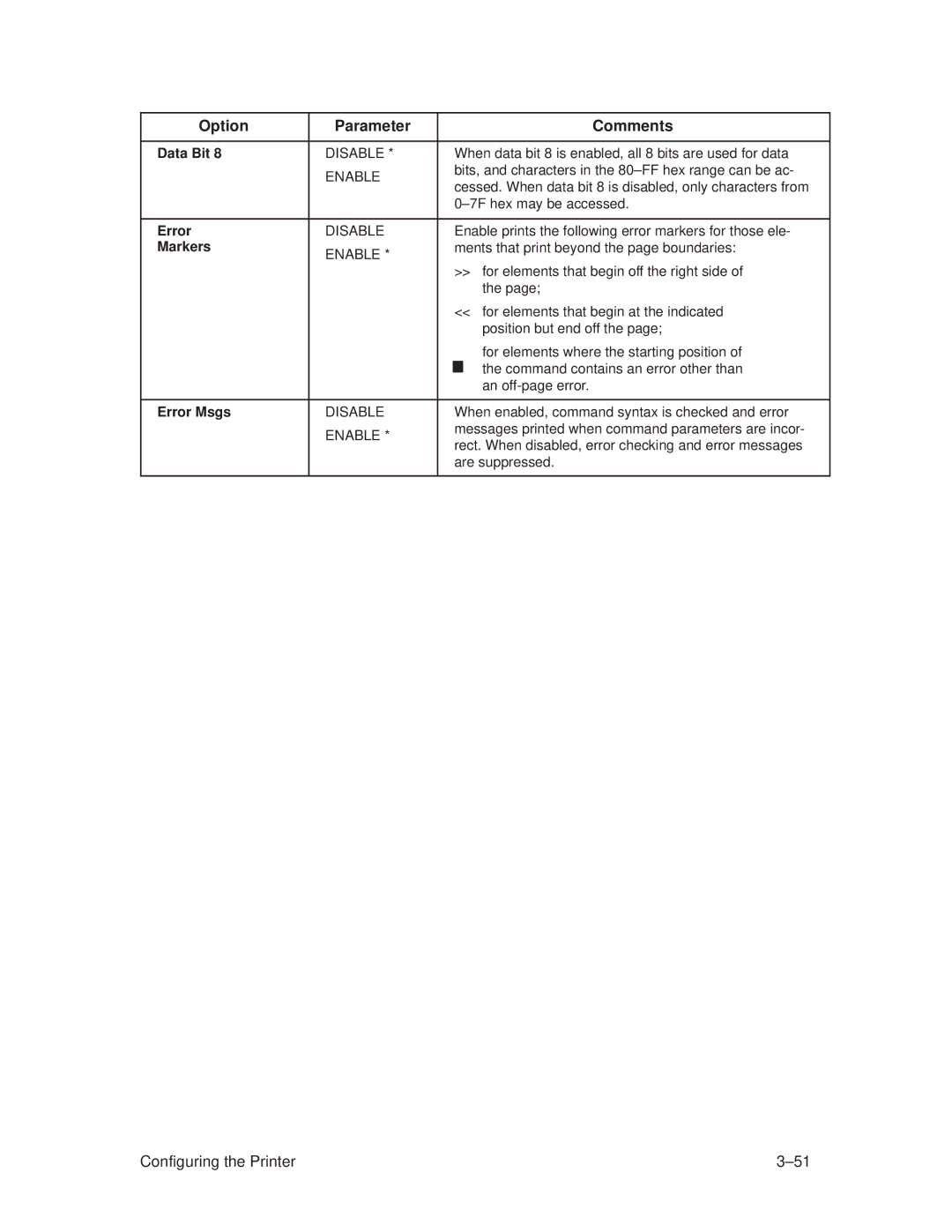 Printronix T3306, T3308 manual Option Parameter Comments, Data Bit 