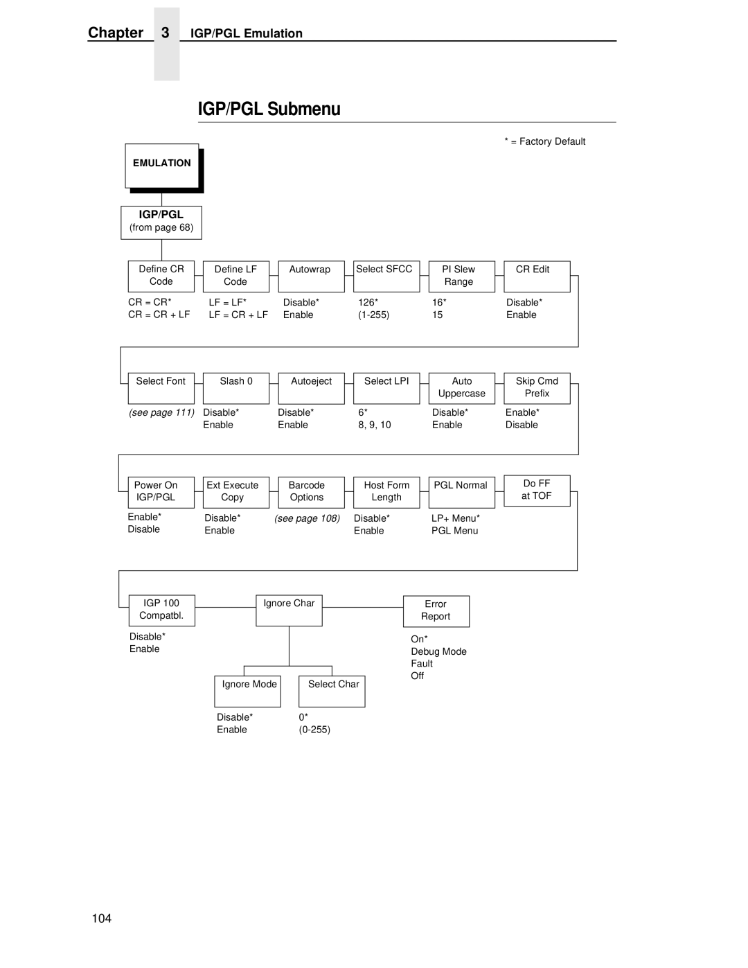 Printronix T4204 manual IGP/PGL Submenu, Igp/Pgl 