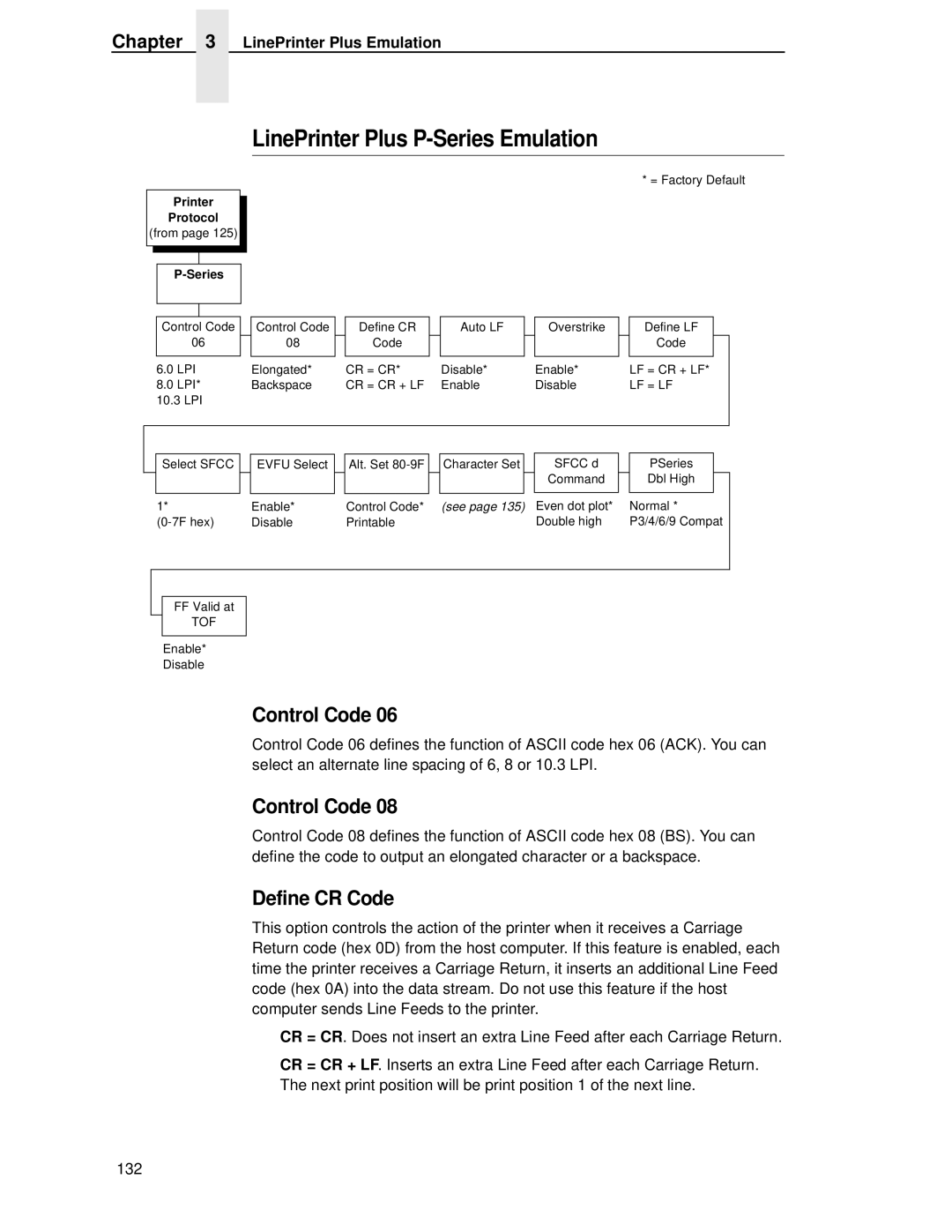 Printronix T4204 manual LinePrinter Plus P-Series Emulation, Control Code, Define CR Code 