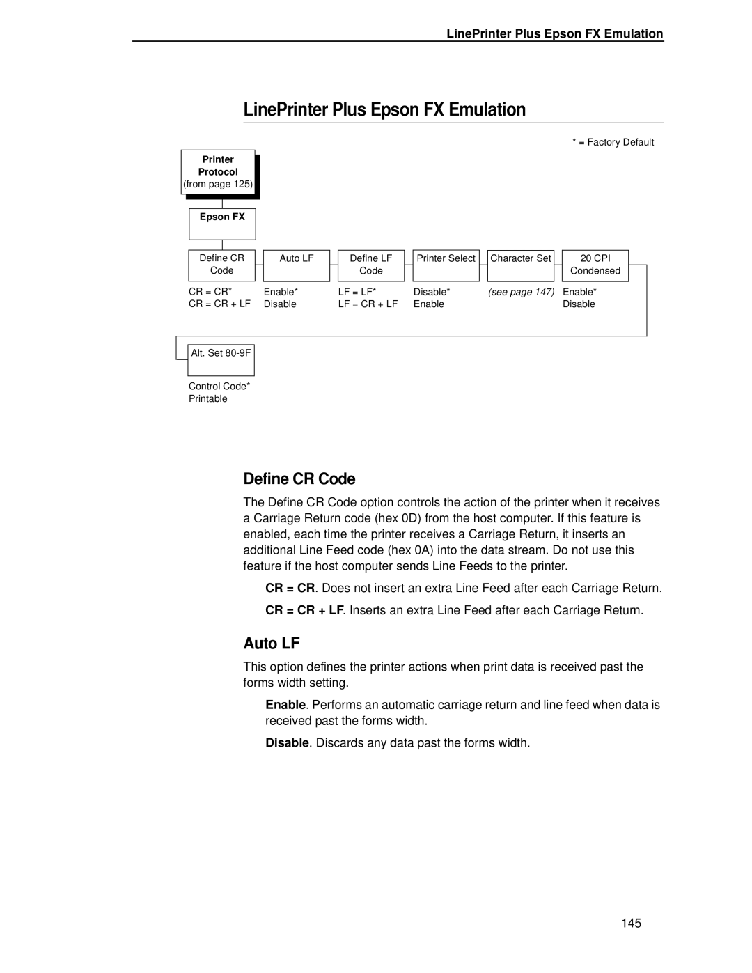 Printronix T4204 manual LinePrinter Plus Epson FX Emulation 