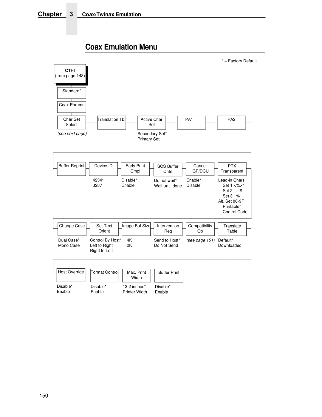 Printronix T4204 manual Coax Emulation Menu, Cthi 