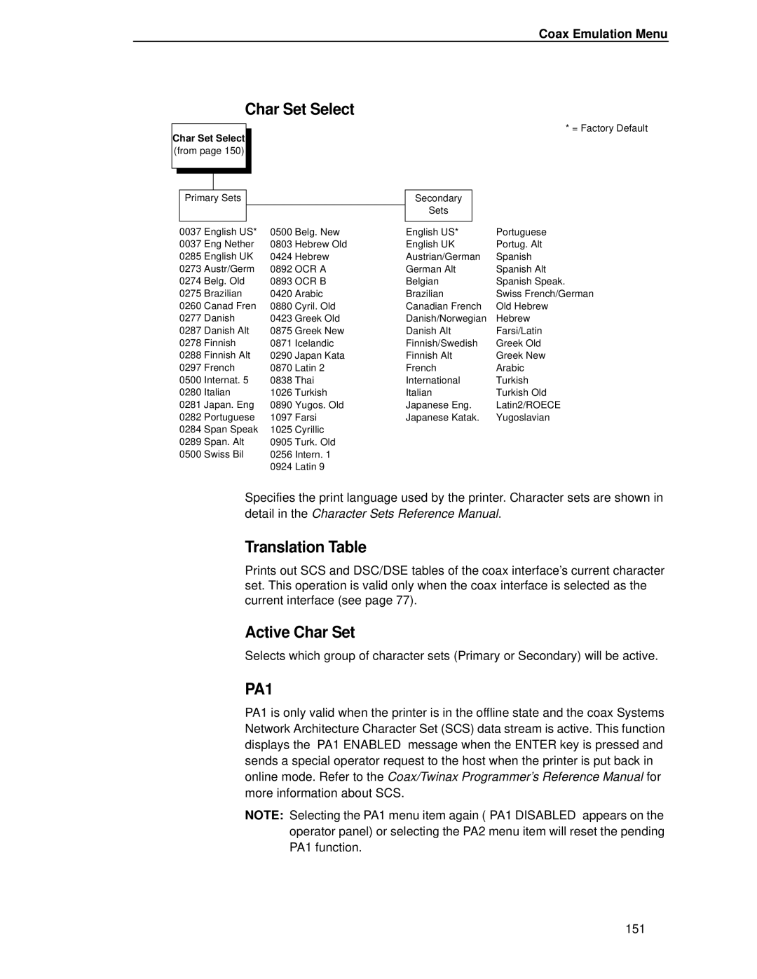 Printronix T4204 manual Char Set Select, Translation Table, Active Char Set, Coax Emulation Menu 