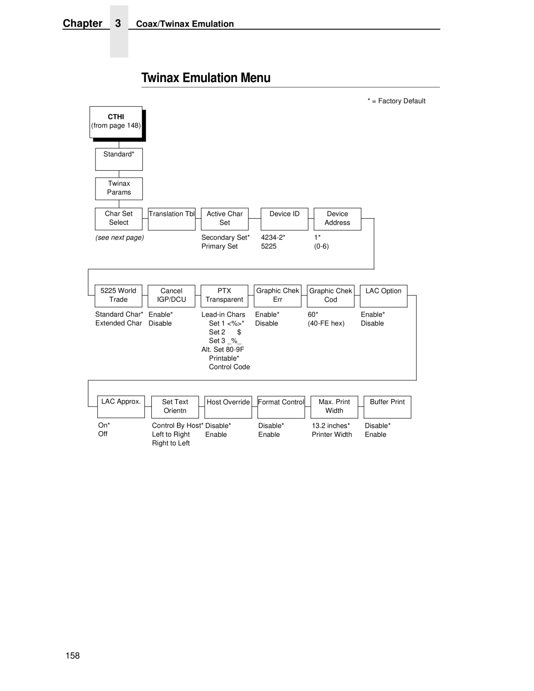 Printronix T4204 manual Twinax Emulation Menu, Primary Set 5225 