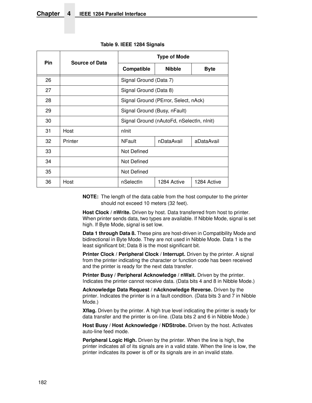 Printronix T4204 manual Nibble 