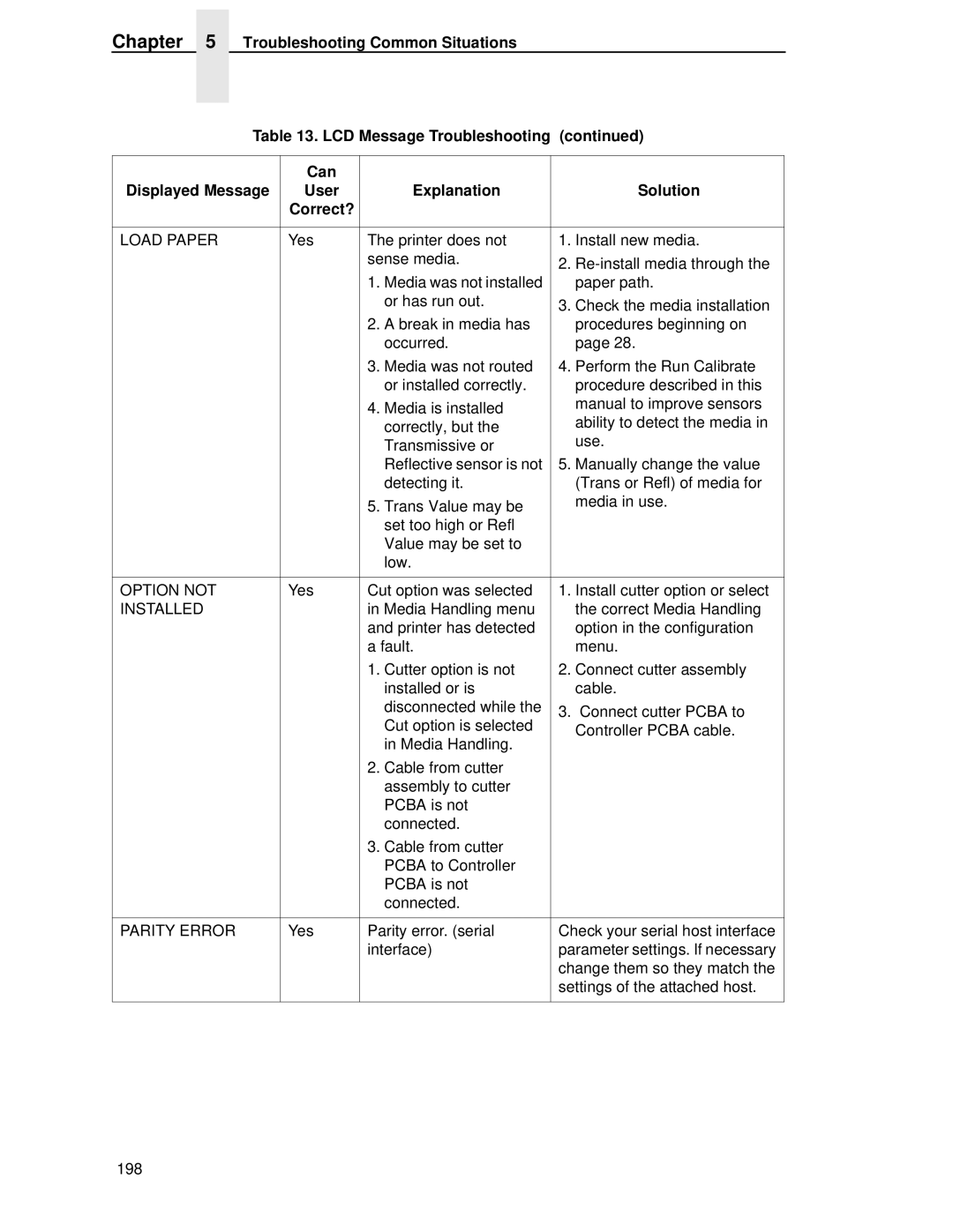 Printronix T4204 manual Load Paper, Option not, Installed, Parity Error 