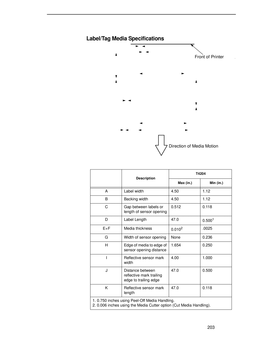 Printronix T4204 manual Label/Tag Media Specifications, Description Max Min 