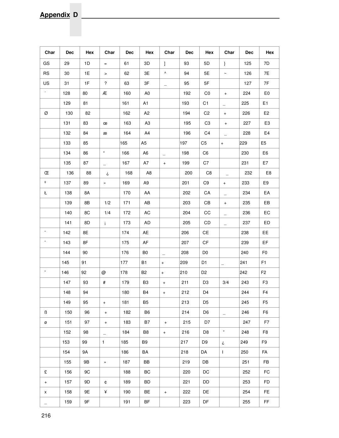 Printronix T4204 manual Appendix D 