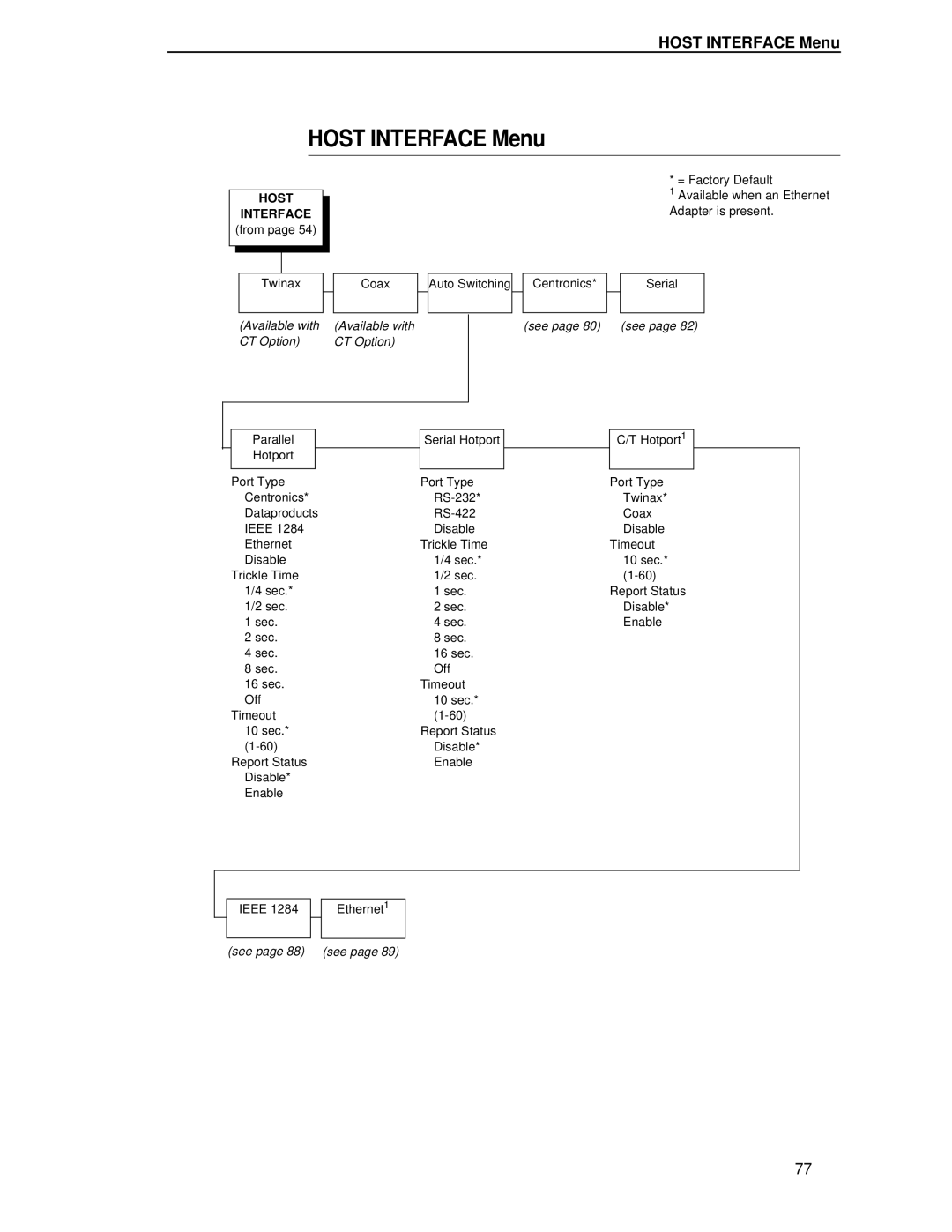 Printronix T4204 manual Host Interface Menu 