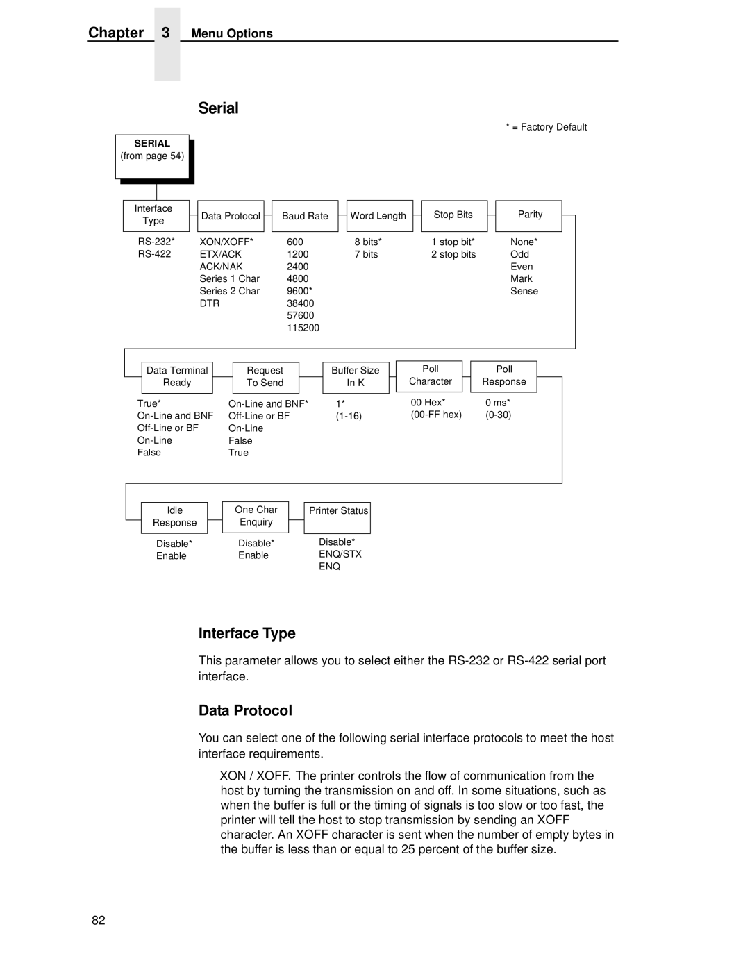 Printronix T4204 manual Serial, Interface Type, Data Protocol 