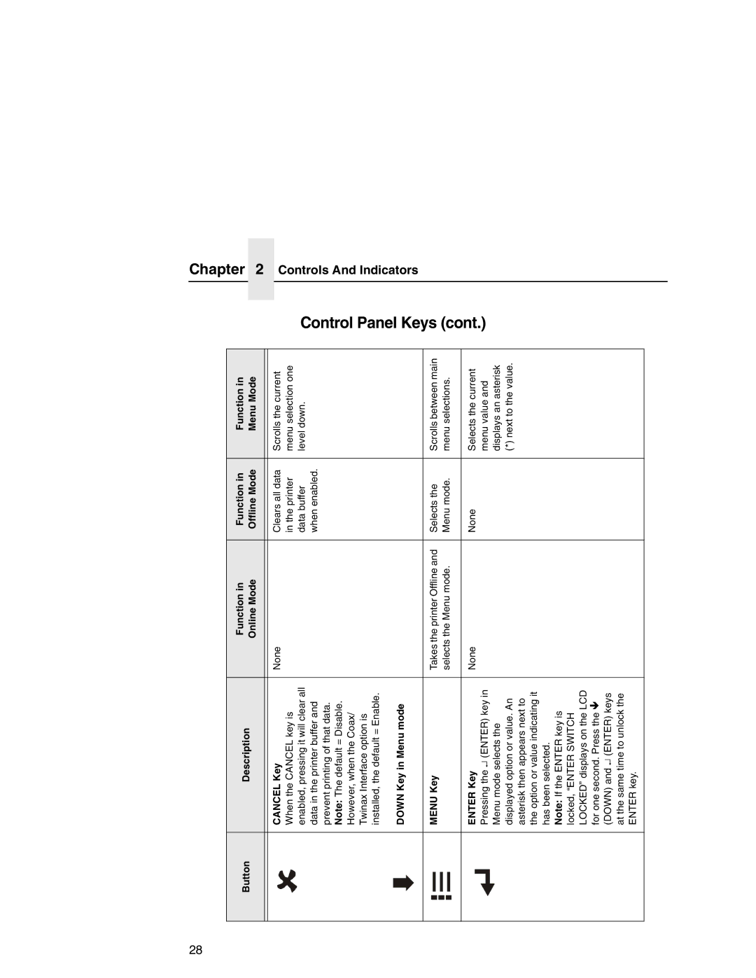 Printronix T5000 setup guide Controls And Indicators, Down Key in Menu mode Menu Key, Enter Key 