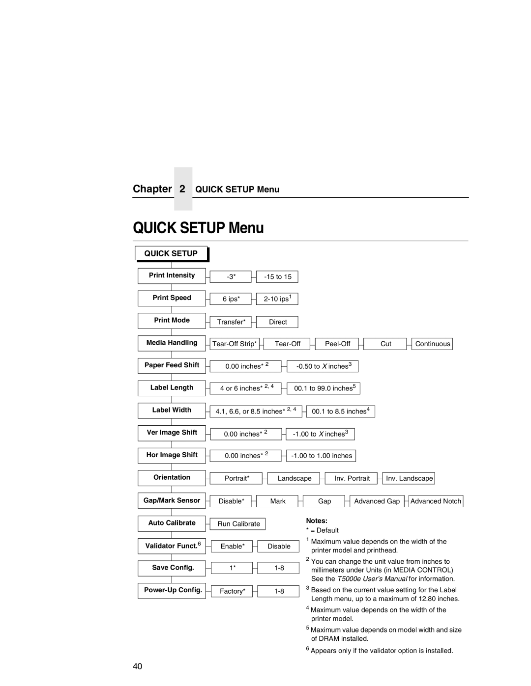 Printronix T5000 setup guide Quick Setup Menu, Print Intensity Print Speed Print Mode, Media Handling, Power-Up Config 