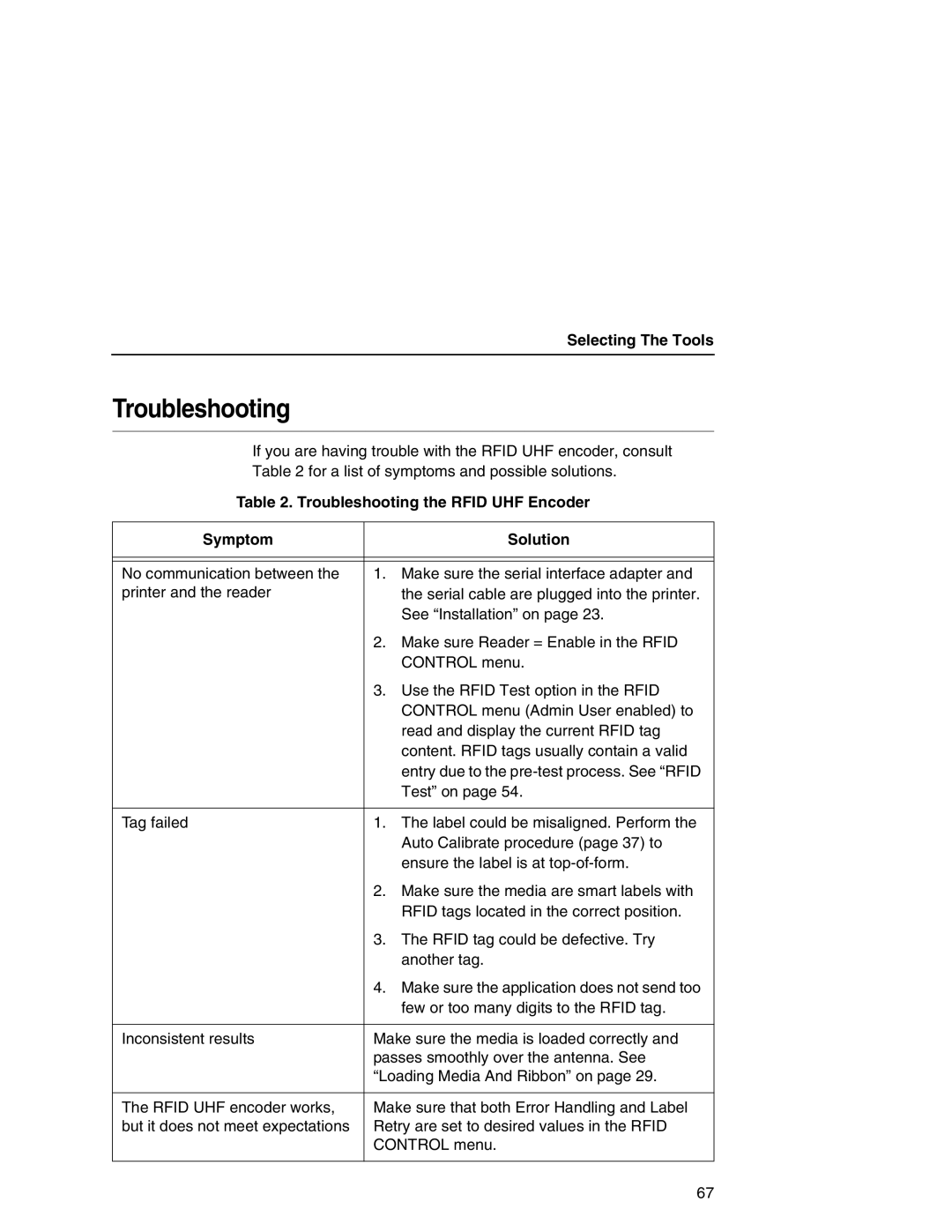 Printronix T5000 setup guide Troubleshooting the Rfid UHF Encoder Symptom Solution 