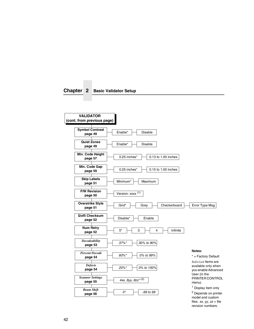 Printronix T5000e Series user manual Cont. from previous 