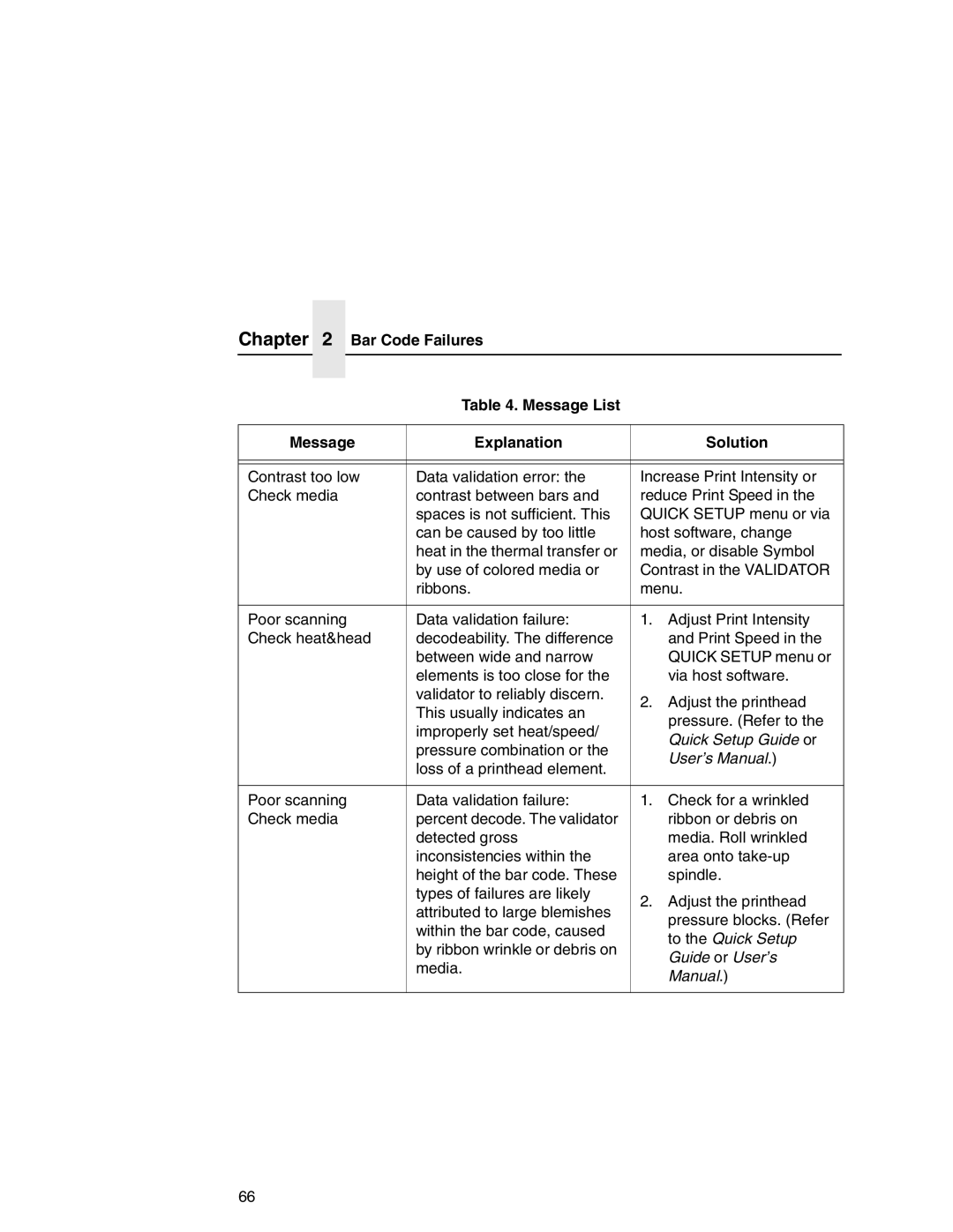 Printronix T5000e Series user manual Bar Code Failures Message List Explanation Solution, User’s Manual 