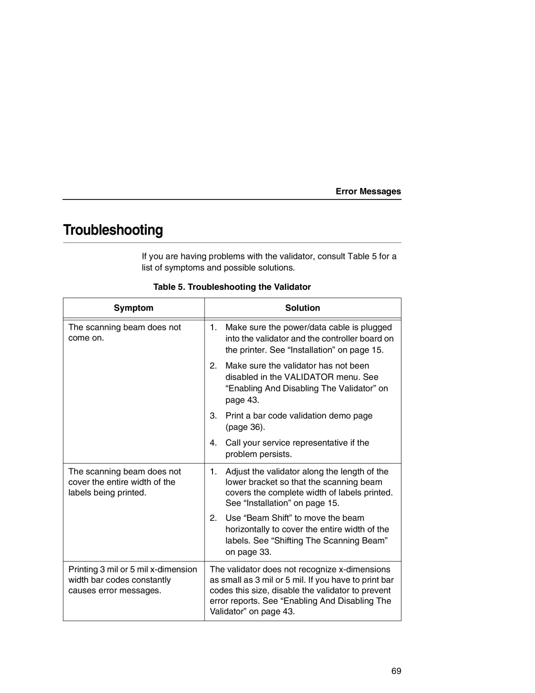 Printronix T5000e Series user manual Error Messages, Troubleshooting the Validator Symptom Solution 