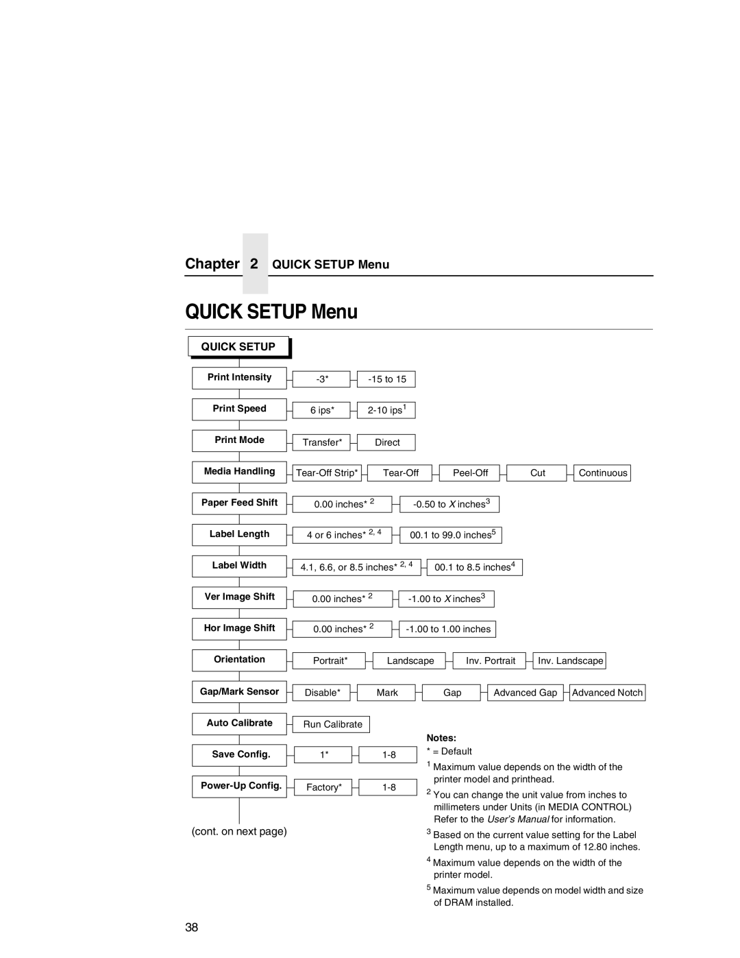 Printronix T5000e setup guide Quick Setup Menu, Print Intensity Print Speed Print Mode, Media Handling 