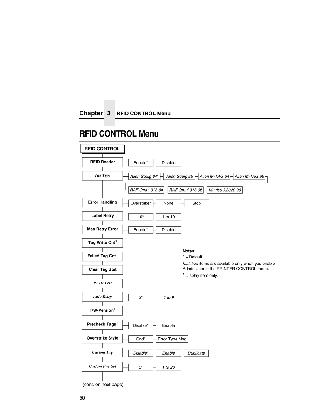 Printronix T5000e setup guide Rfid Control Menu, Rfid Reader, Version1, Precheck Tags1 Overstrike Style 