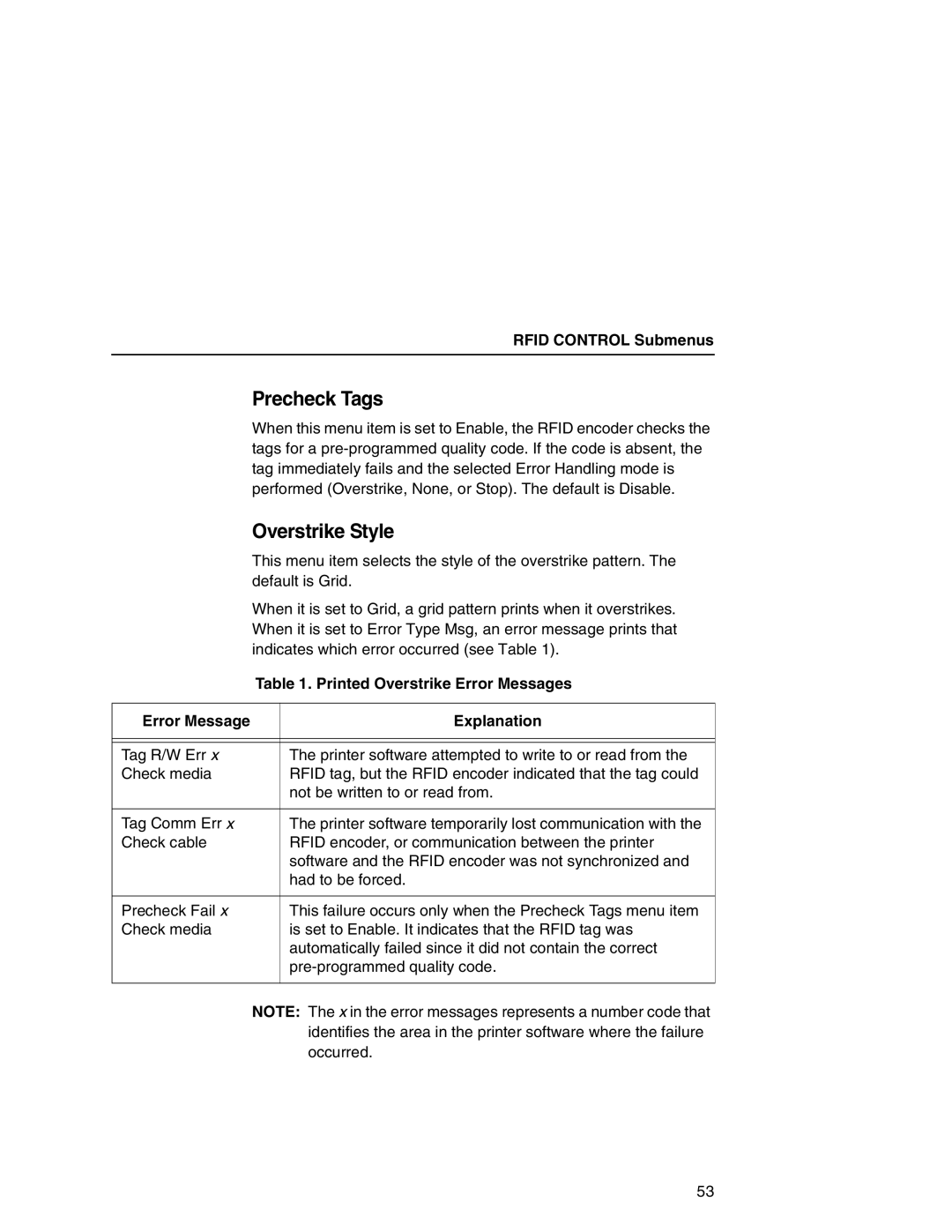 Printronix T5000e setup guide Precheck Tags, Overstrike Style, Printed Overstrike Error Messages, Error Message Explanation 