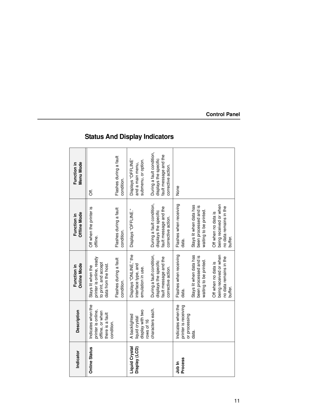 Printronix T5000e setup guide Control Panel 