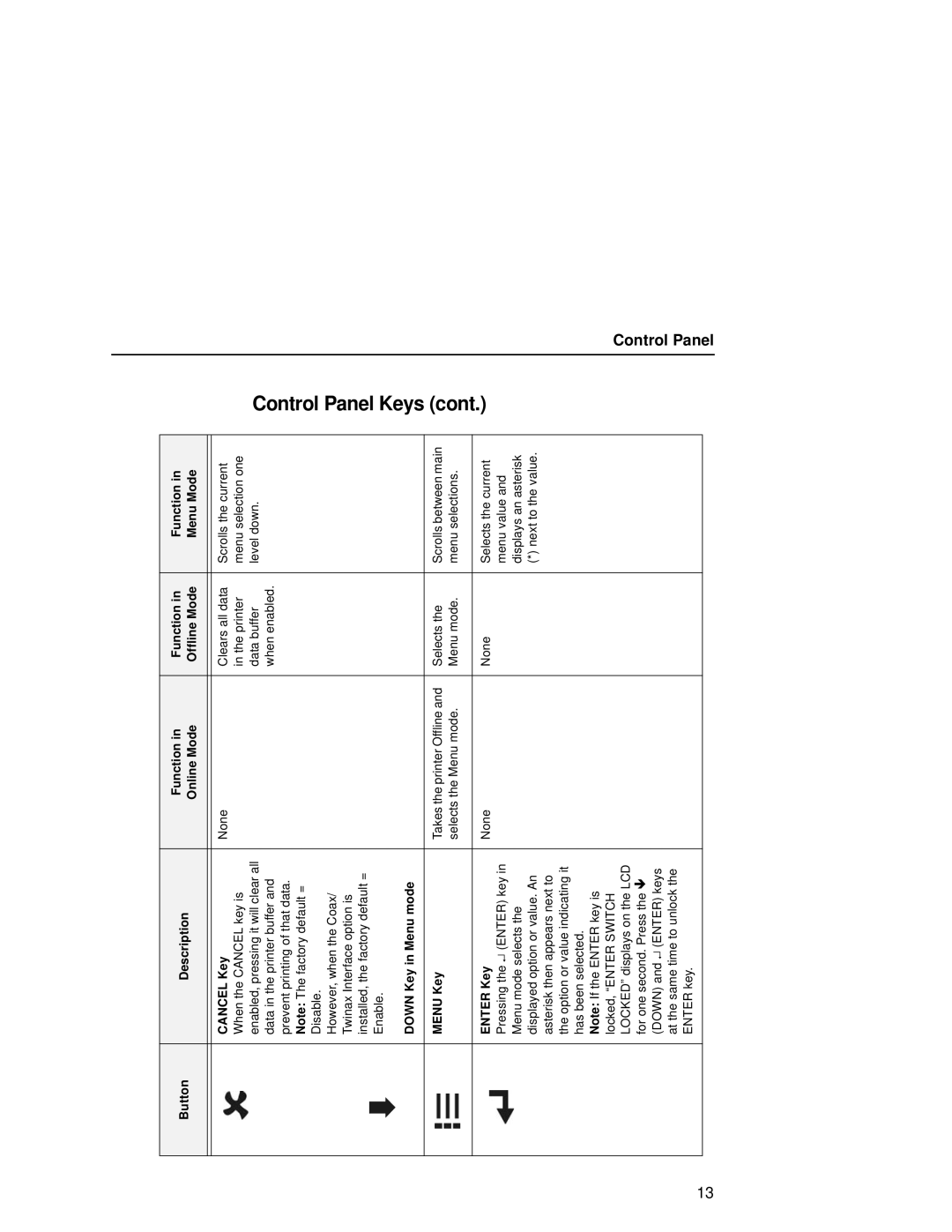 Printronix T5000e setup guide Down Key in Menu mode Menu Key 