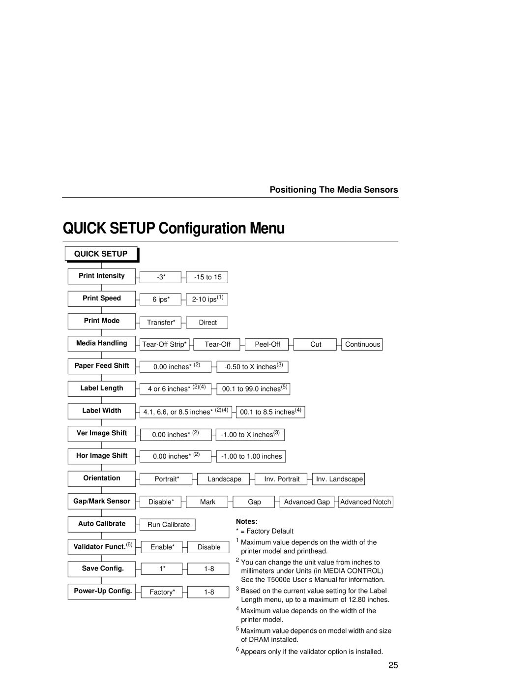 Printronix T5000e setup guide Quick Setup Configuration Menu 