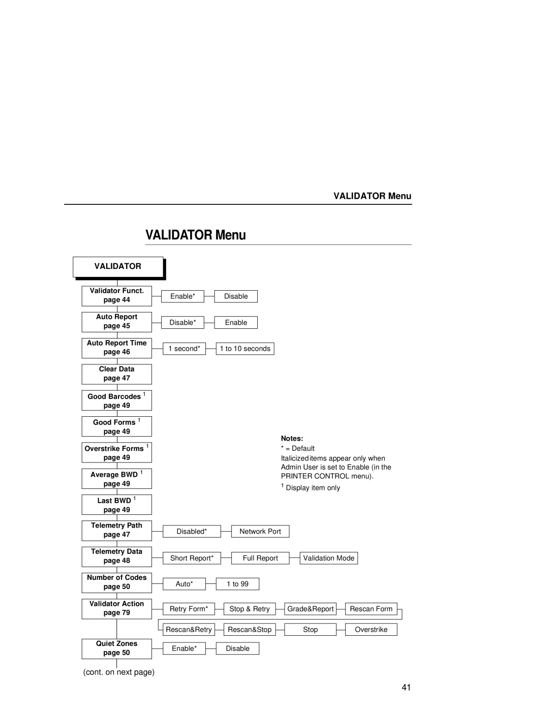 Printronix T5000R user manual Validator Menu 