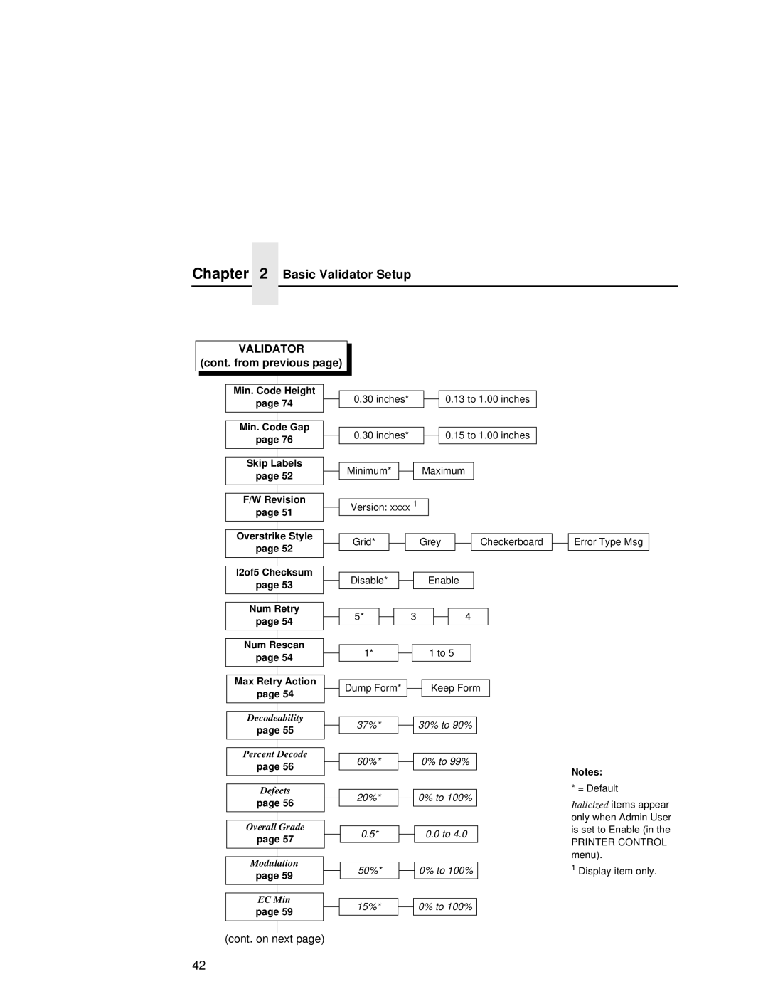 Printronix T5000R user manual Basic Validator Setup, Cont. from previous 