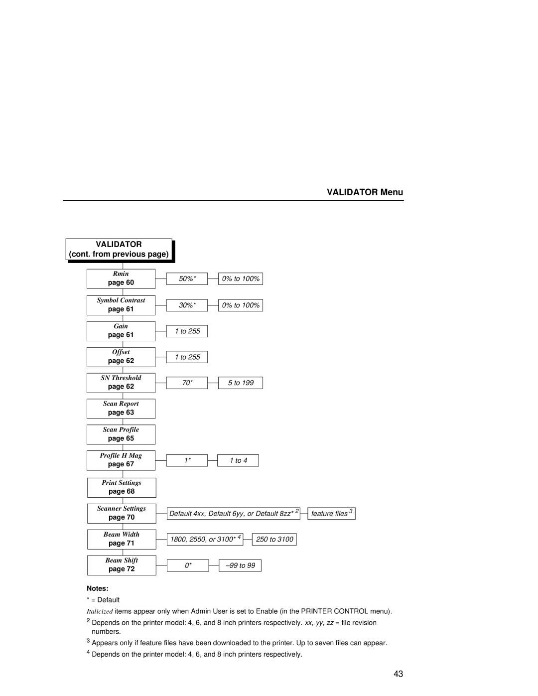 Printronix T5000R user manual 50% To 100% 