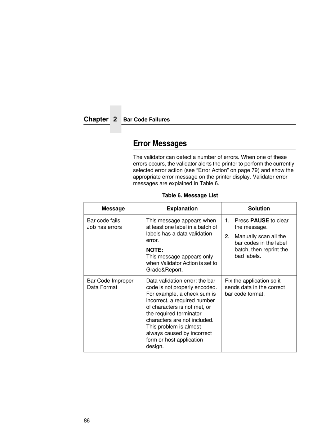 Printronix T5000R user manual Error Messages, Message List Explanation Solution 