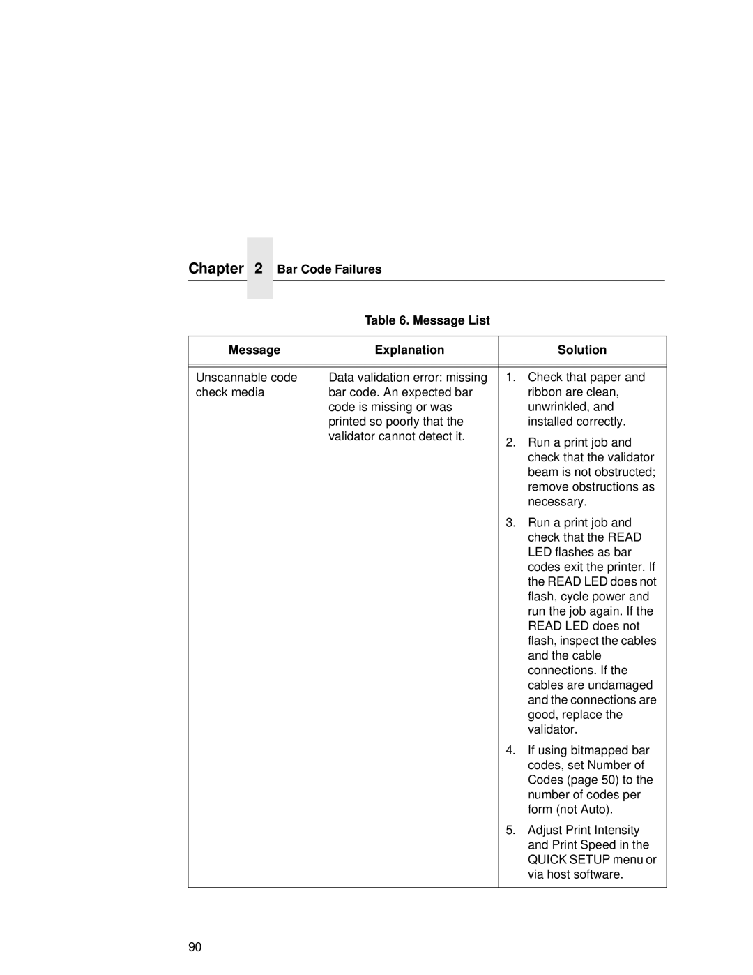 Printronix T5000R user manual Bar Code Failures Message List Explanation Solution 