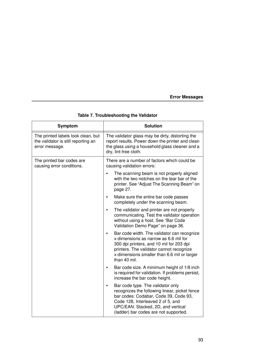 Printronix T5000R user manual Error Messages, Troubleshooting the Validator, Symptom Solution 