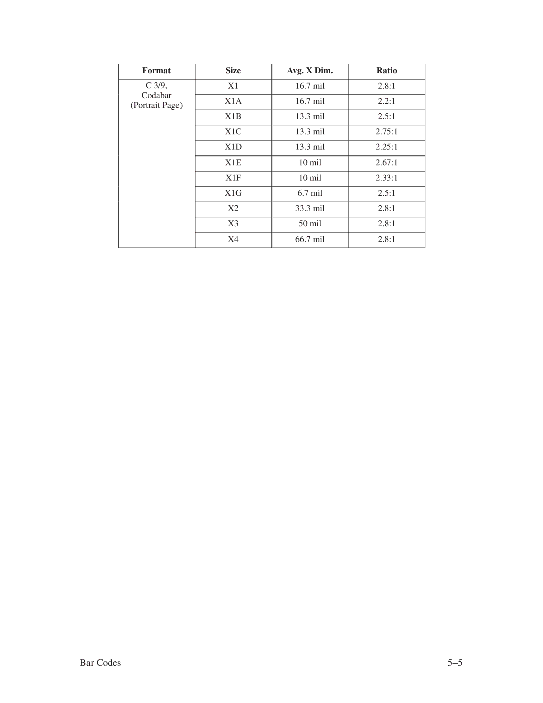 Printronix ThermaLine Series manual Format Size Avg. X Dim Ratio 