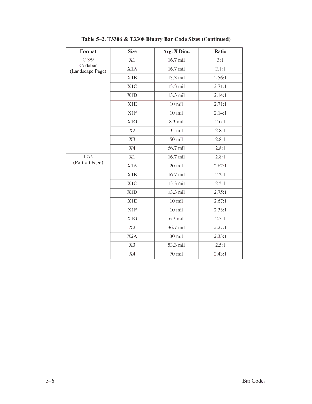 Printronix ThermaLine Series manual ±2. T3306 & T3308 Binary Bar Code Sizes 