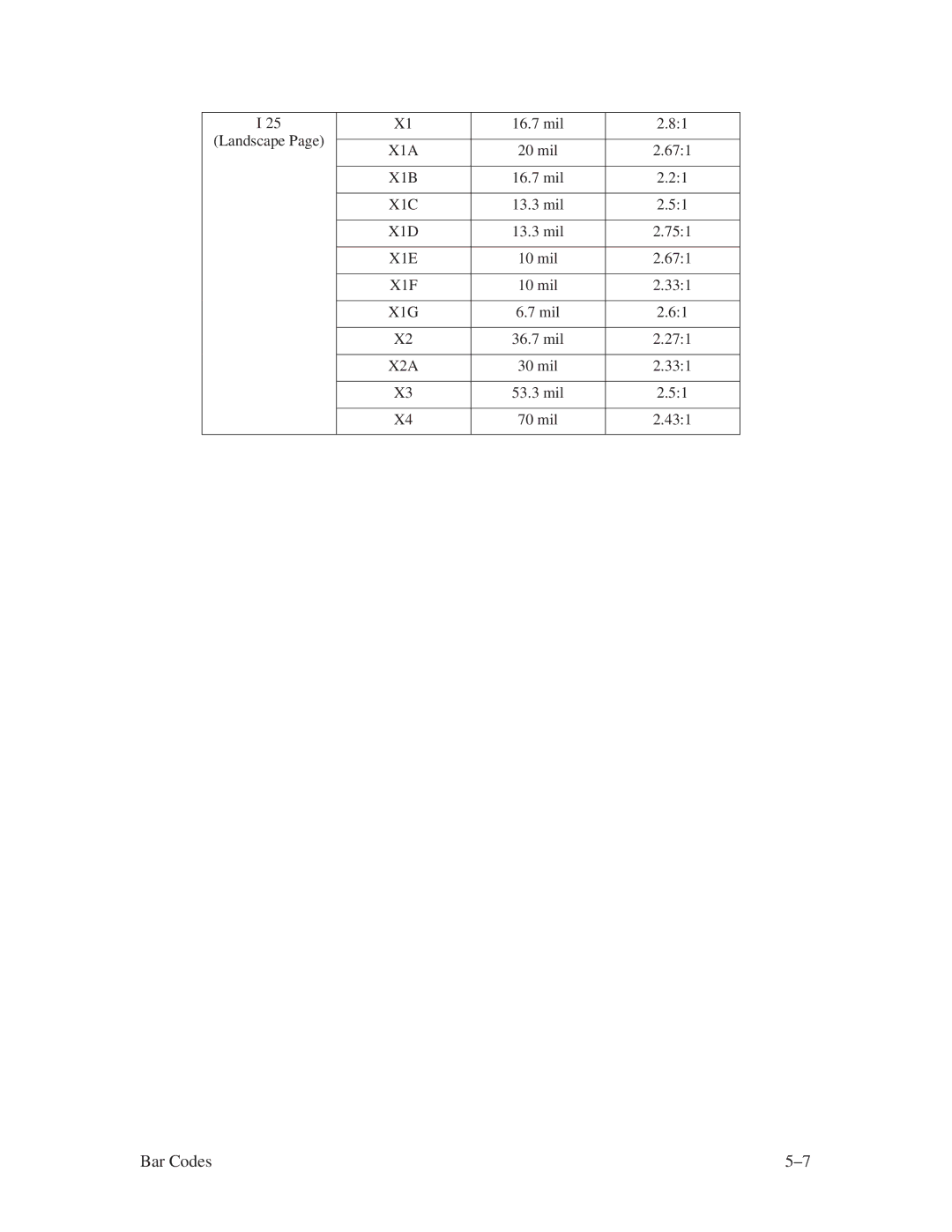 Printronix ThermaLine Series manual Bar Codes 