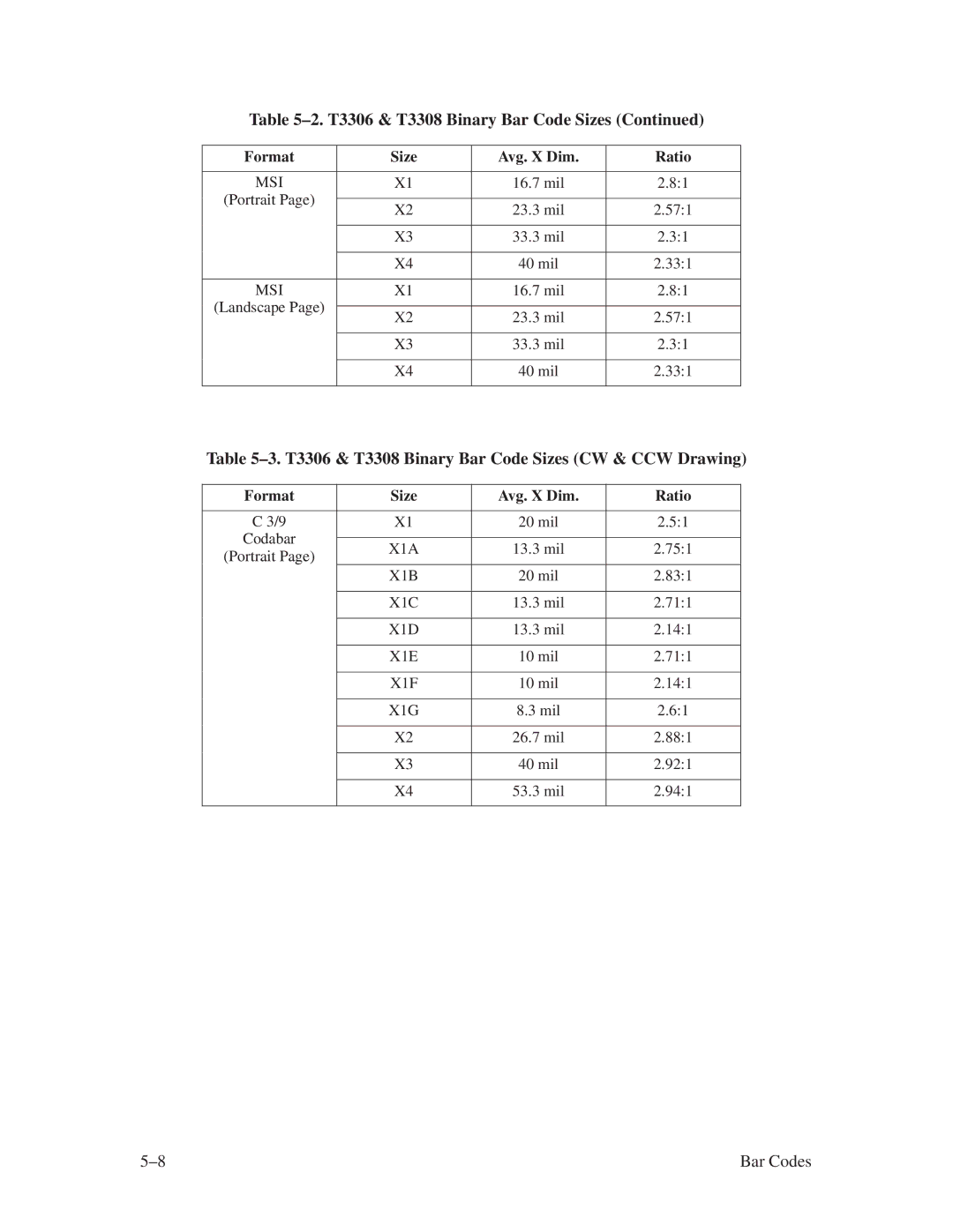 Printronix ThermaLine Series manual ±3. T3306 & T3308 Binary Bar Code Sizes CW & CCW Drawing 