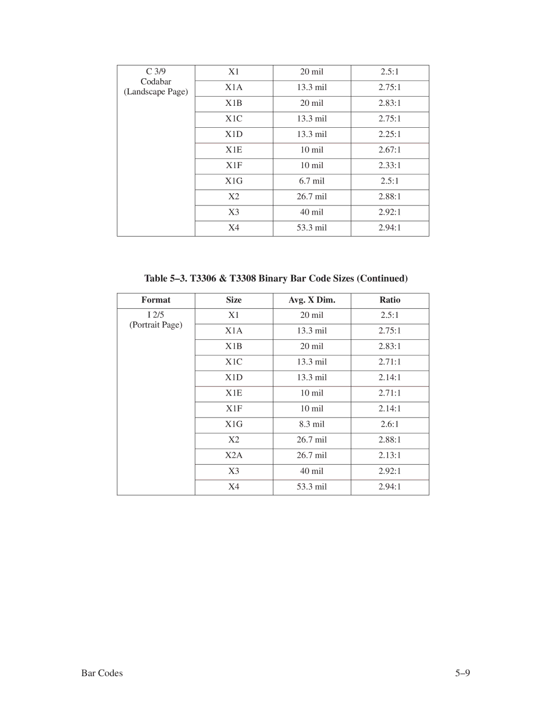 Printronix ThermaLine Series manual ±3. T3306 & T3308 Binary Bar Code Sizes 