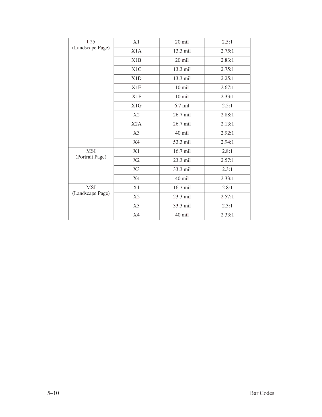 Printronix ThermaLine Series manual mil Landscape 