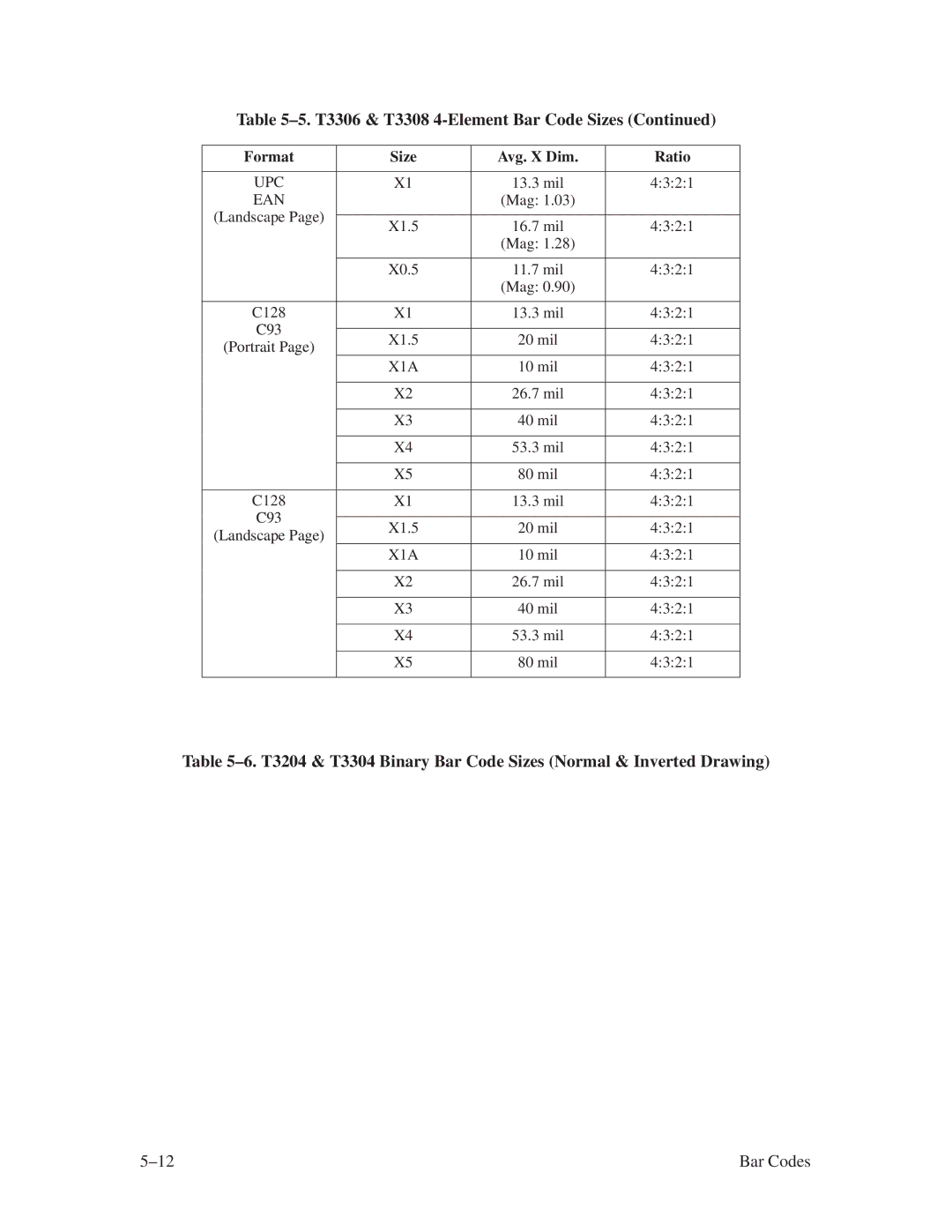 Printronix ThermaLine Series manual ±5. T3306 & T3308 4-Element Bar Code Sizes 