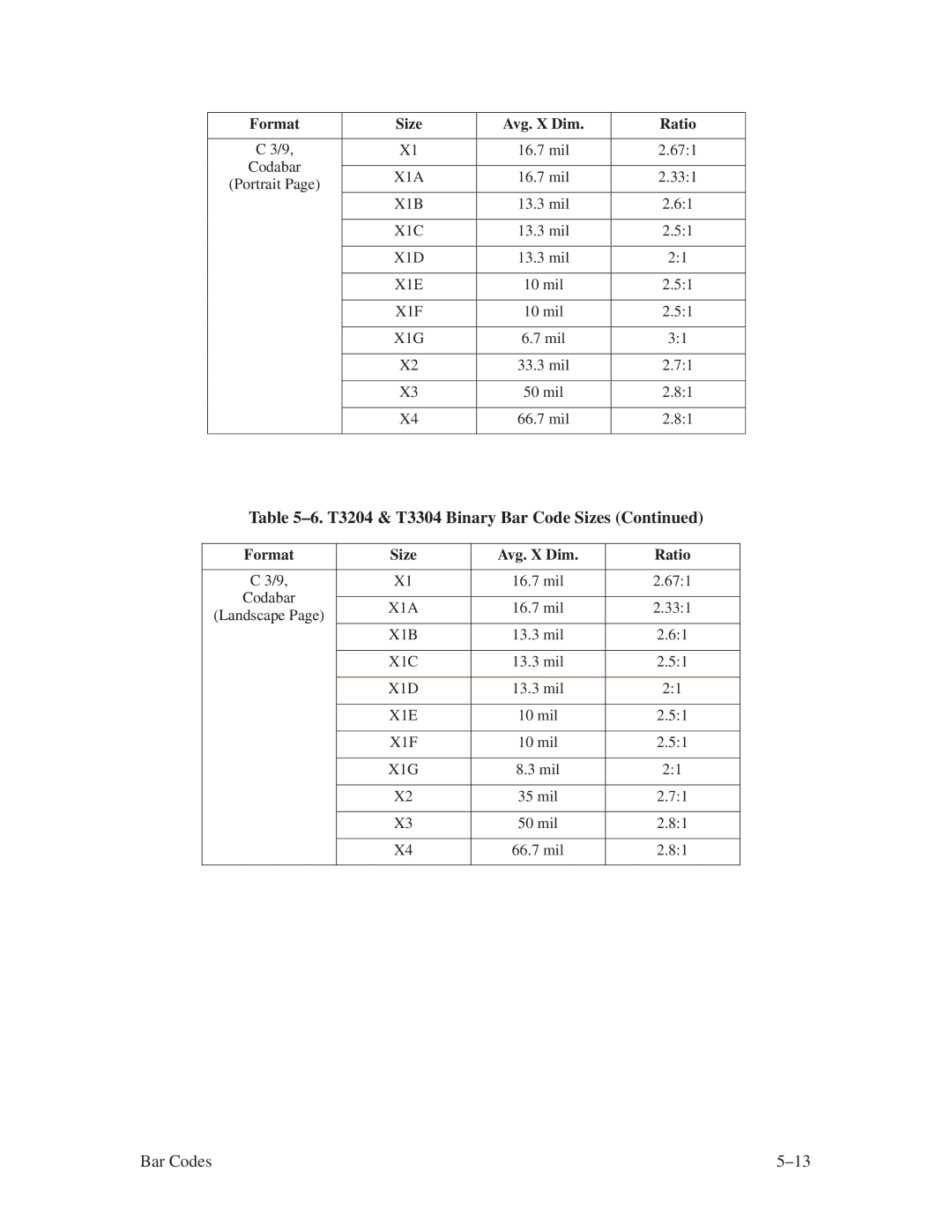 Printronix ThermaLine Series manual ±6. T3204 & T3304 Binary Bar Code Sizes, Bar Codes ±13 