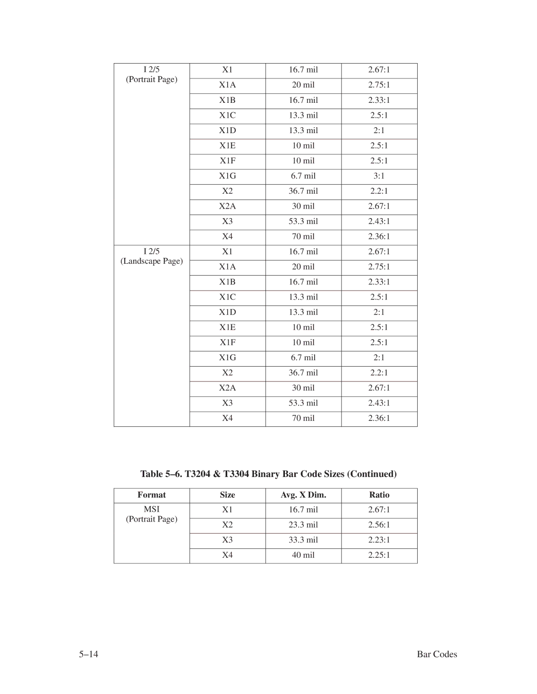 Printronix ThermaLine Series manual mil 671 Portrait 