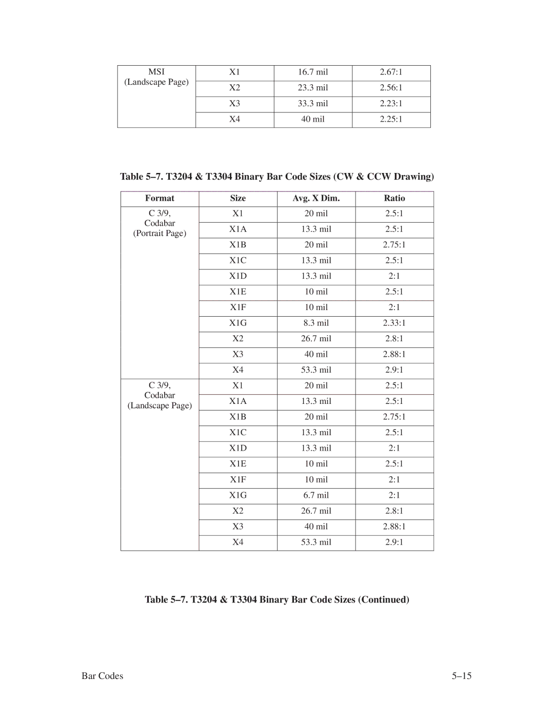 Printronix ThermaLine Series manual ±7. T3204 & T3304 Binary Bar Code Sizes CW & CCW Drawing 